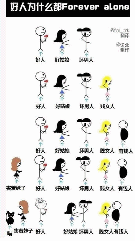 做好人难哦