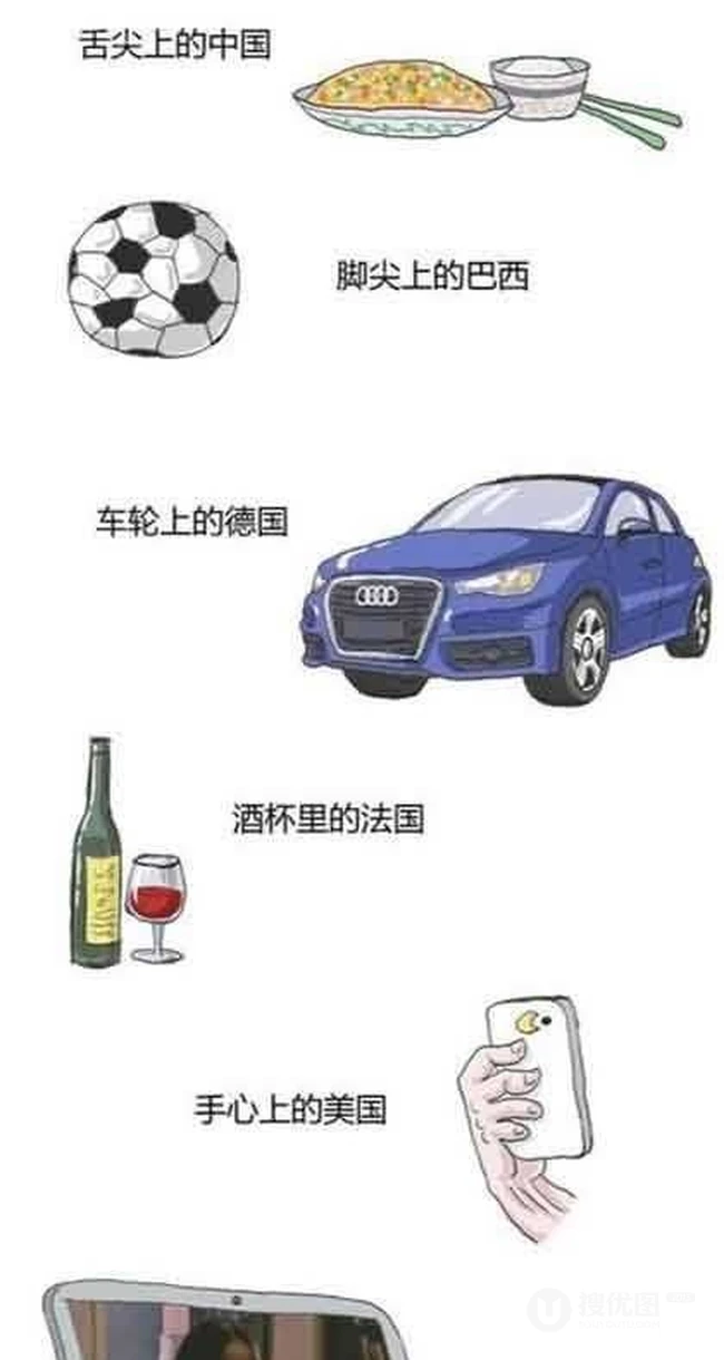 各国文化差异