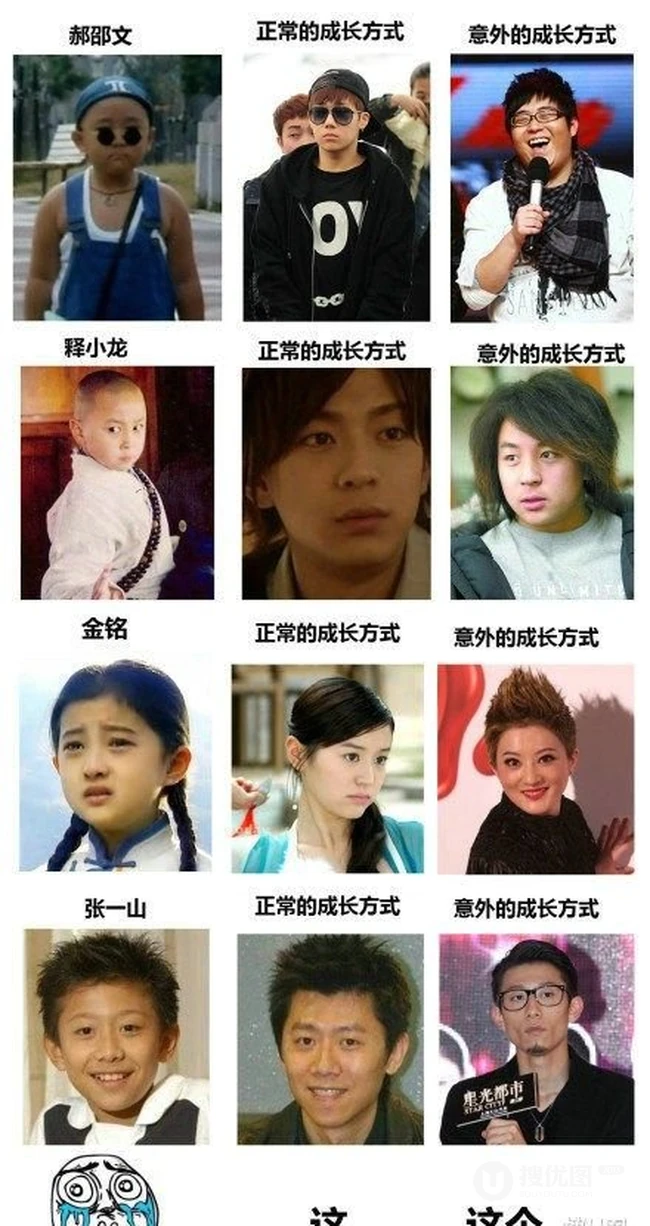 生长的好与坏的差别