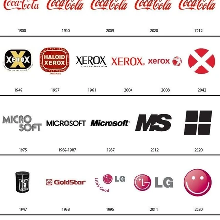 预测知名品牌LOGO的后期发展