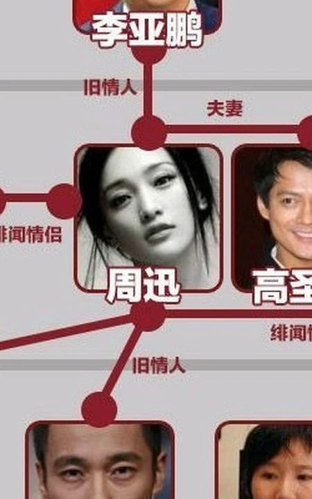 王菲感情史 只需-一张图就能读懂