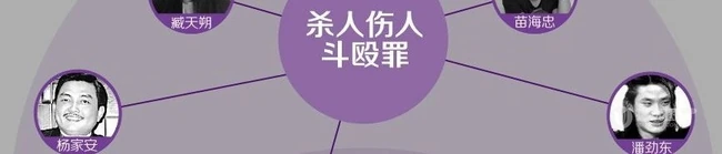 转载：娱乐圈监狱风云 明星收押地图详细图解