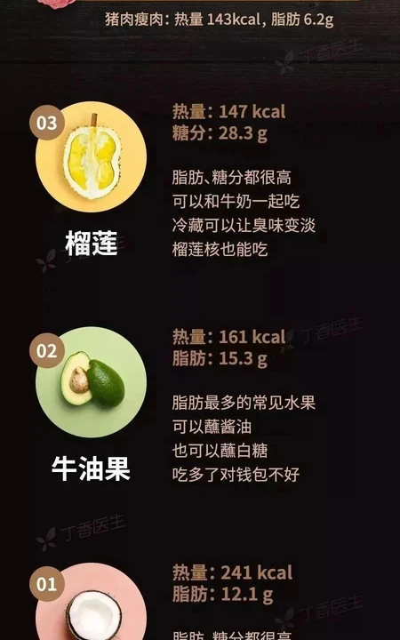 吃水果减肥？详解这些糖分超高，比肉热量还高的水果图片