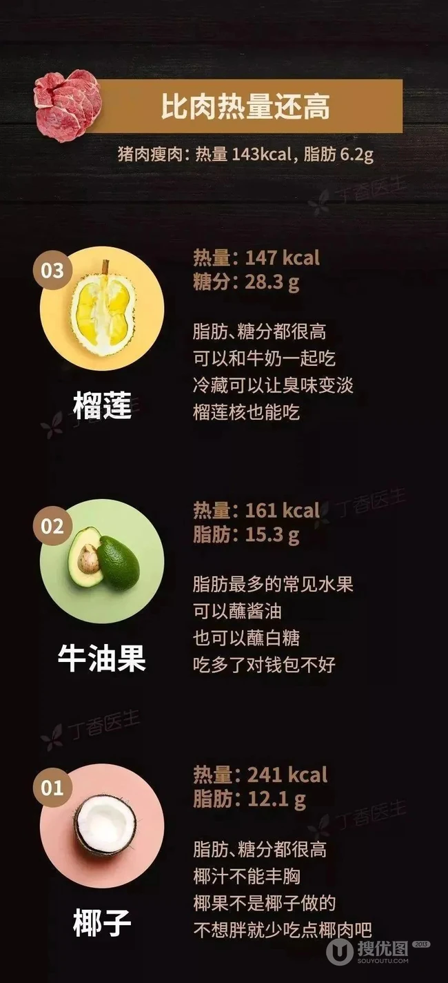 吃水果减肥？详解这些糖分超高，比肉热量还高的水果图片 第1张