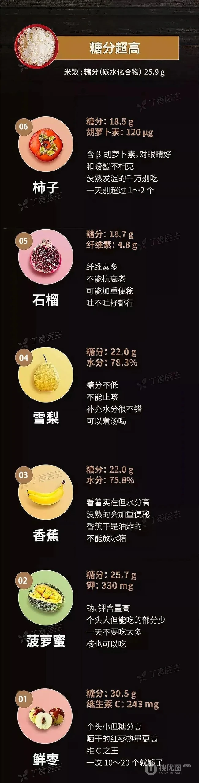 吃水果减肥？详解这些糖分超高，比肉热量还高的水果图片 第2张