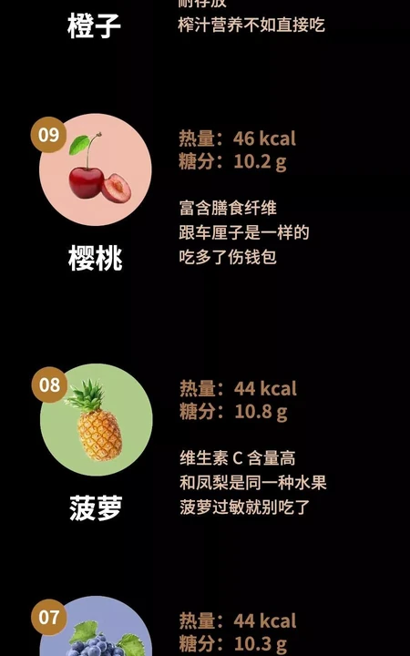 吃什么水果减肥？一些糖分低，热量低又好吃的水果详解图片分享