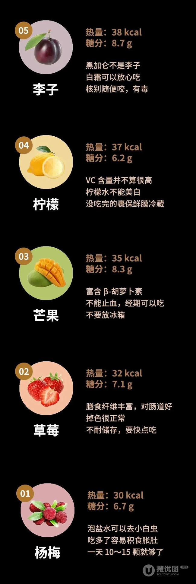 吃什么水果减肥？一些糖分低，热量低又好吃的水果详解图片分享 第3张
