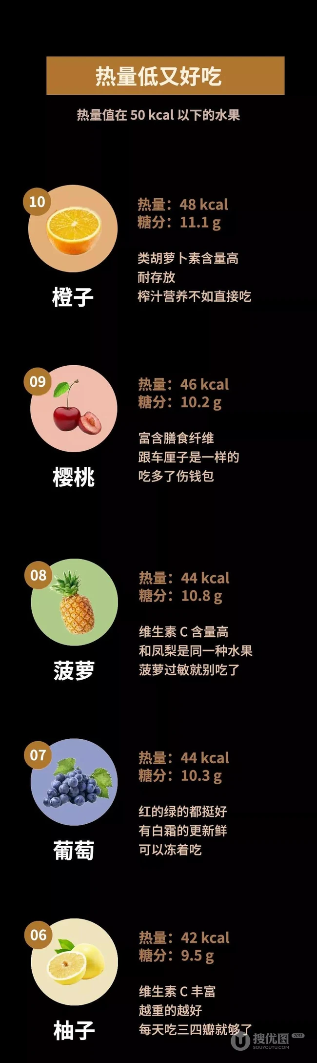 吃什么水果减肥？一些糖分低，热量低又好吃的水果详解图片分享 第1张