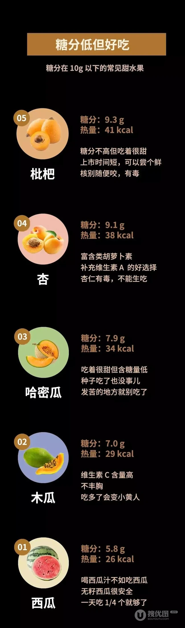 吃什么水果减肥？一些糖分低，热量低又好吃的水果详解图片分享 第2张