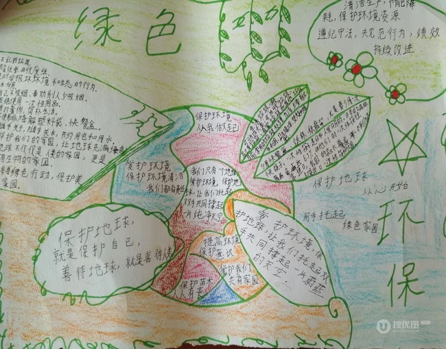 世界环境日主题手抄报，小朋友笔下的环境日手抄报设计图片欣赏