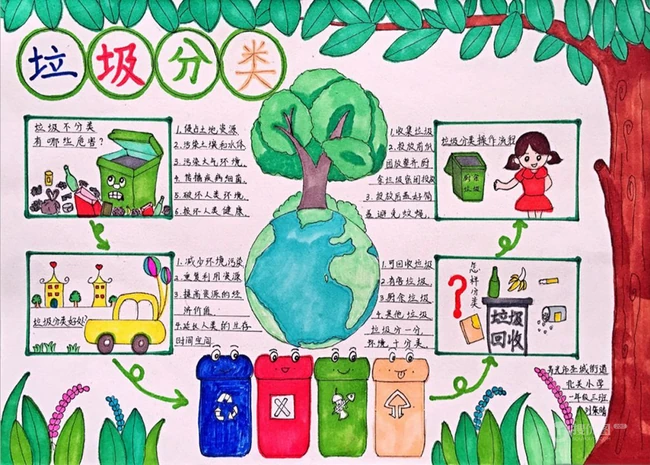 垃圾分类手抄报，9张精美垃圾分类手抄报设计作品欣赏