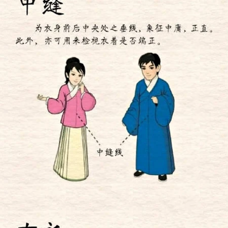 一张图了解真正的汉服，以及关于汉服的误区