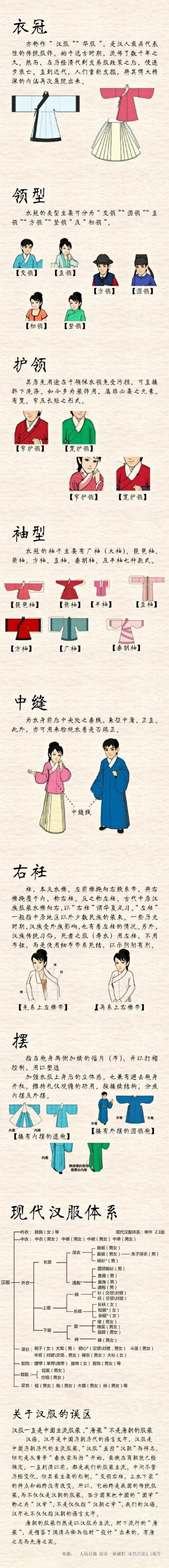 一张图了解真正的汉服，以及关于汉服的误区